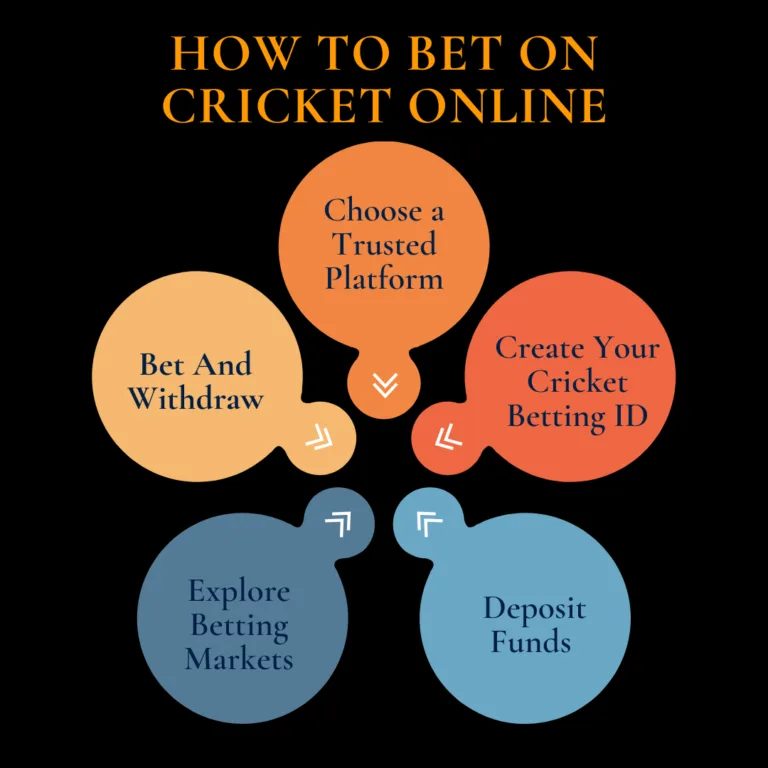 online cricket id